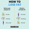 1500 HEALTH AND FITNESS INFOGRAPHICS